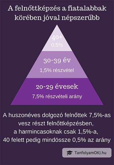 Felnőttképzés fiatalok